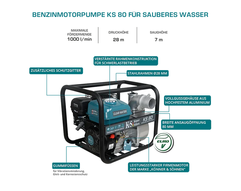 "Könner & Söhnen" Motorpumpe für sauberes Wasser KS 80 - Saughöhe 7m - Förderhöhe 26-28m
