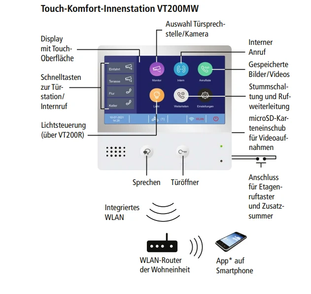 INDEXA Video-Türsprechanlagen-Set VT200 Unterputz für Zweifamilienhaus 28387 mit WLAN